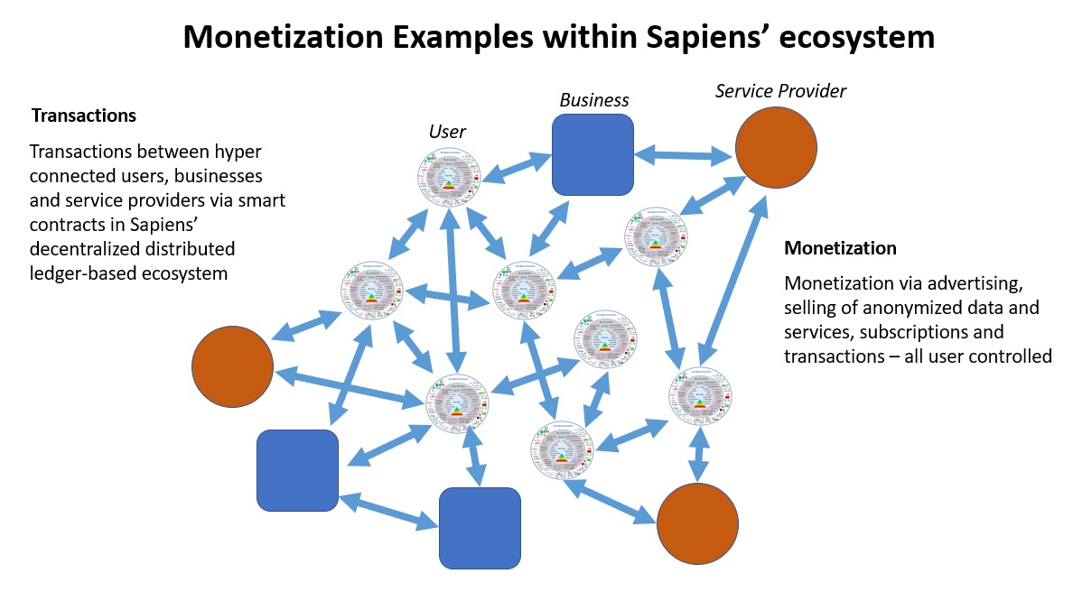 Sapiens_monetization